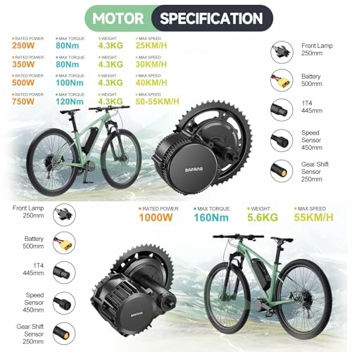 Bafang Mid Drive Kit with bike and accessories.