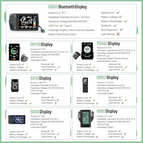 Comparison chart of various e-bike displays with specifications.