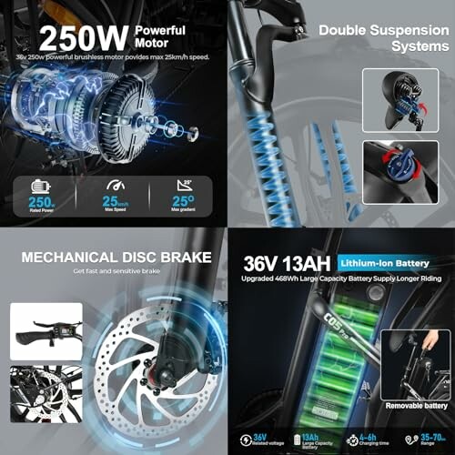 Electric bike features including motor, suspension, disc brake, and battery.